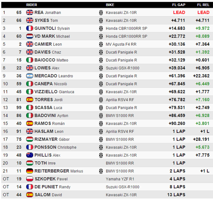 sbk magny cours